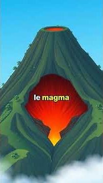 Comment se forment et explosent les volcans ? 🌋