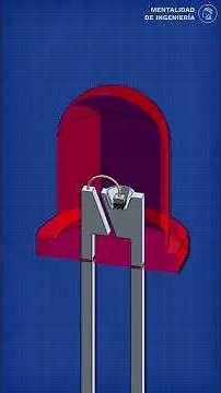 ¿Qué es un LED y cómo funciona? #tecnología #electrónica #ingeniería #LED