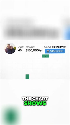 Behind or Ahead on Retirement Savings? The Numbers for Singles and Couples (Example)