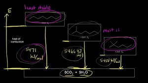 Heats of combustion of alkanes