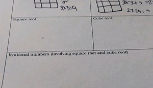 Square rootIrrational numbers (involving square root and cube... | Filo