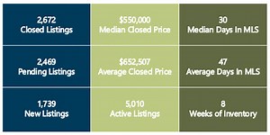Denver Housing Market Active in December - REcolorado