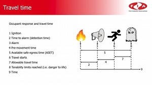 Design PreLearning (Part 2) - BS 7974 - BS 9991 - BS 9999