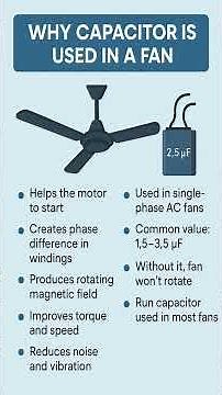 Why capacitor used in fan?