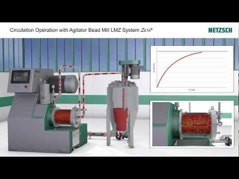 NETZSCH CirculationOperation LMZ