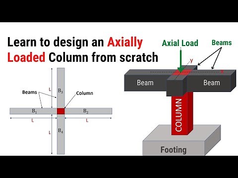 Learn to design an Axially loaded short column (size known) | Design of column | Civil Tutor