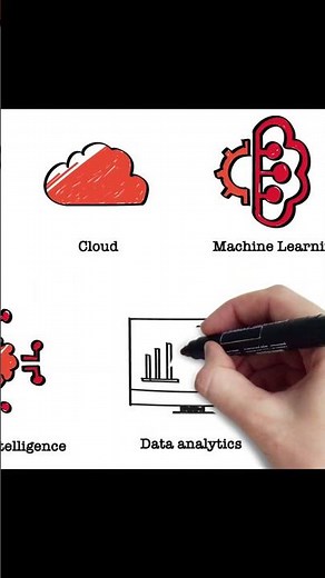 Digital Transformation: Top 2D Whiteboard Animation - Exemplary Corporate Explainer Video