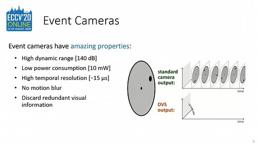 Event-based Sparse Convolutional Network