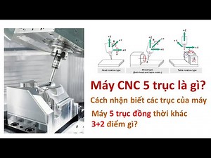 Máy CNC 4 và 5 trục là gì? 5 trục khác 3+2 chỗ nào? | What is 4,5 Axis Machine?