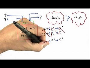 Domains And Ranges - Software Testing