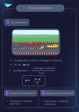 Chapter Notes of chapter-7 (Motion) class-9 Science #youtube #youtubeshorts ‪@EduMasterNotes‬