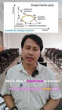Reverse Carnot Cycle | Why to reverse Carnot cycle | GATE Exam | Mechanical Engineering Shorts MES 3