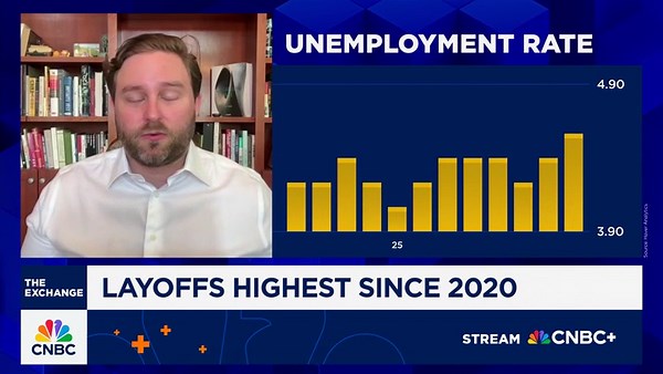Layoffs reach highest since 2020, says outplacement firm Challenger, Gray and Christmas