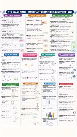 13 Chapters in 30 Sec ⏱️ | 9th Class Math Quick Revision