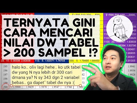 Cara Mudah Mencari nilai DW Tabel lebih dari 200 sampel dengan MS Excel