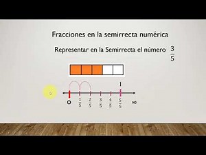 Fracciones en la semirrecta numérica