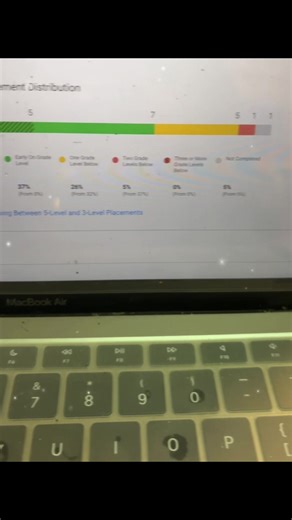 What a huge jump I’m so proud of my 2nd grade kiddos EOY iready for reading ! ❤️ MOY 73% to EOY 122% 👏🏼👏🏼 consistency is key! ❤️❤️ #eoy #ireadydiagnostic #movingup #proudteacher #reading