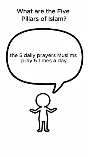 What are the Five Pillars of Islam?