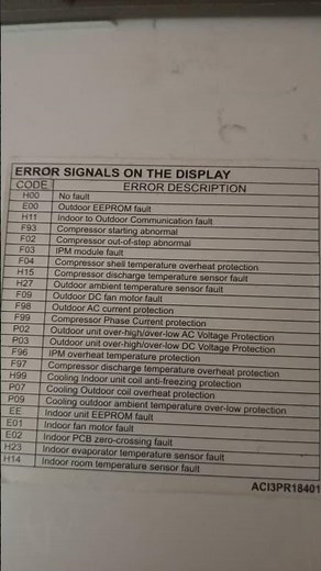 Panasonic inverter ac error code