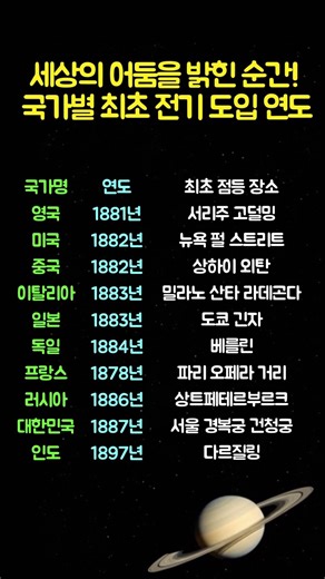 세상의 어둠을 밝힌 순간! 국가별 최초 전기 도입 연도