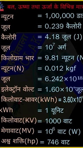 #01 Day 1|Physics unit|ssc|bank| railway|Police|army|airforce|navy| #10|