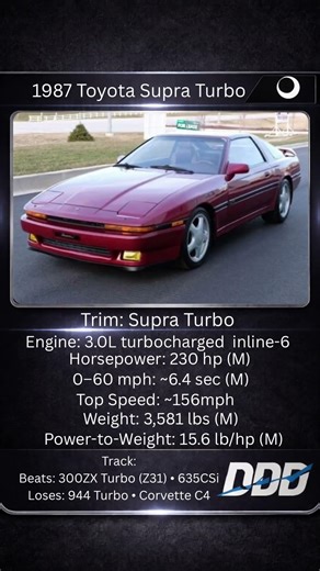 🚗 CAR OF THE DAY1987 Toyota Supra Turbo