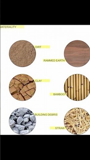 Designing the Future: How to Create a Futuristic Eco House