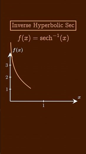 RANKING 100 FUNCTIONS BASED ON DIFFICULTY | #36 INVERSE HYPERBOLIC SEC FUNCTION DOMAIN RANGE GRAPH