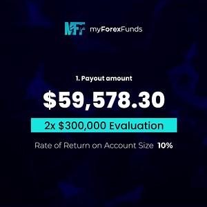 7.1K views · 153 reactions | August 18th-24th brought some impressive stats:  Total Payouts Amount: $5,060,475.16  Total Number of Payouts: 4,271 ⚖️ GBP/CAD most profitable instrument Keep it up 欄 | My Forex Funds | Facebook