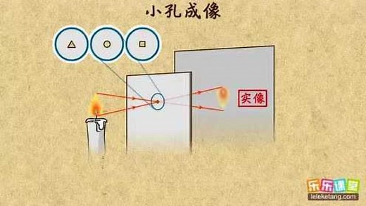 初中物理：小孔成像