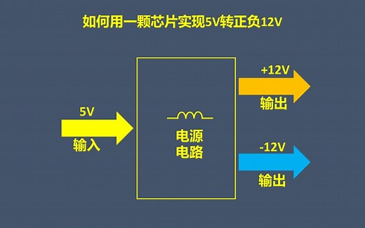 如何用一颗芯片实现5V转正负12V