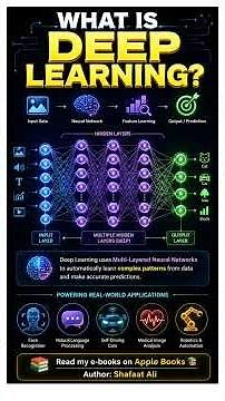 What is Deep Learning? #ai #webronaq #computerscience