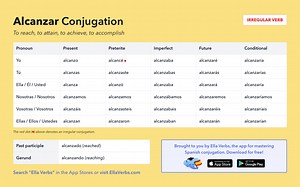 Conjugating Alcanzar in all Spanish tenses | Ella Verbs App