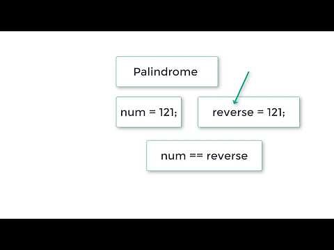 Check whether a Number is Palindrome or Not: C Program