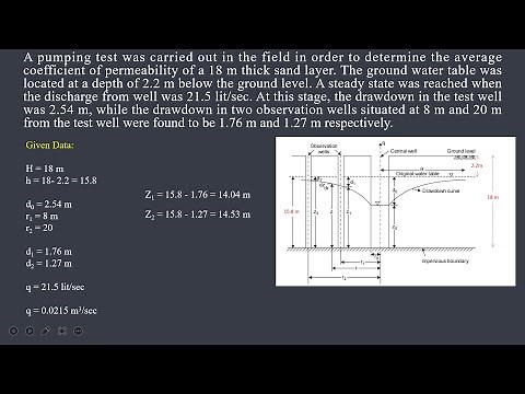 Numerical on Field Permeability using Pumping out Test