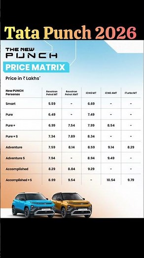 Tata Punch 2026 All Variants Price Revealed🔥| NA Petrol vs Turbo vs CNG | Full PriceList #tatapunch