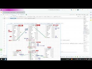 2025年黑马程序员python人工智能开发 01 Python基础 V5 X版 14天 AI版 02 MySQL基础 day04 窗口函数+练习题 08 SQL练习题34题 5 ~ 10题 ev