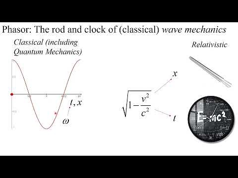 RF Compact Modeling with examples using ASM-GaN and BSIM