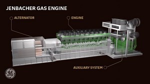 The Jenbacher gas engine, capable of turning waste into energy, represents our next piece of #Breakthrough tech. | GE