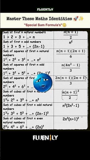 Must-Know Sum Formulas 📘🔥