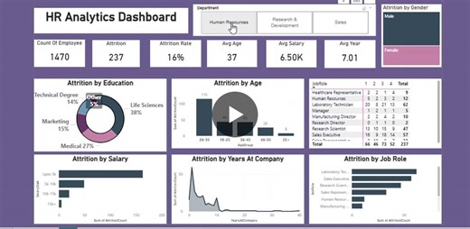 Power BI HR Attrition Dashboard Analysis | priya mishra posted on the topic | LinkedIn