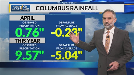Columbus, GA weather Wednesday PM (04/08/26)
