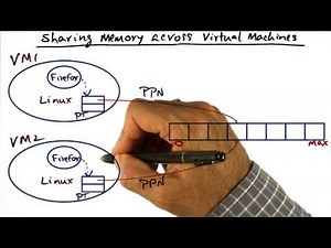 Sharing Memory Across Virtual Machines - Georgia Tech - Advanced Operating Systems