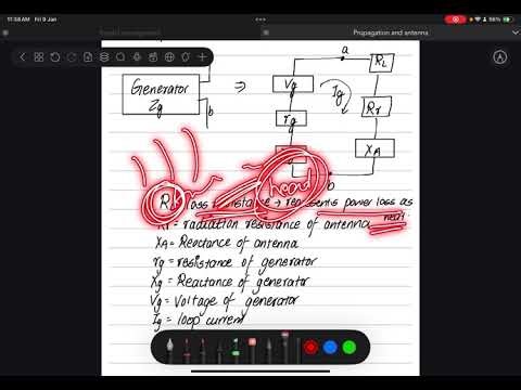 1.6 Antenna Theorems | IOE | Antenna and propagation