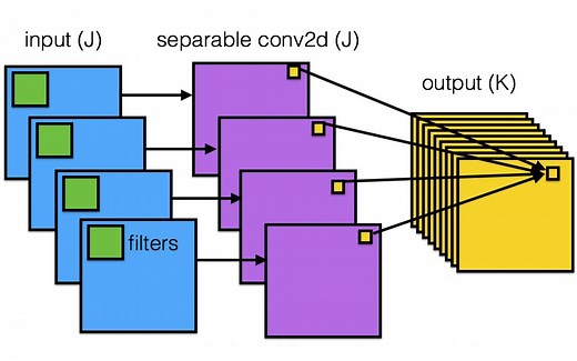【精读AI论文】谷歌Xception深度可分离卷积的极致Inception轻量化网络