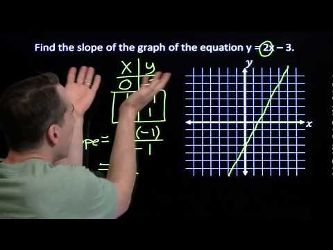 Art of Problem Solving: Slope-Intercept Form
