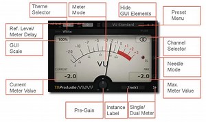 mvMeter2: Descarga gratuita (Medidor, medidor multivariable) • Audio Plugins gratis