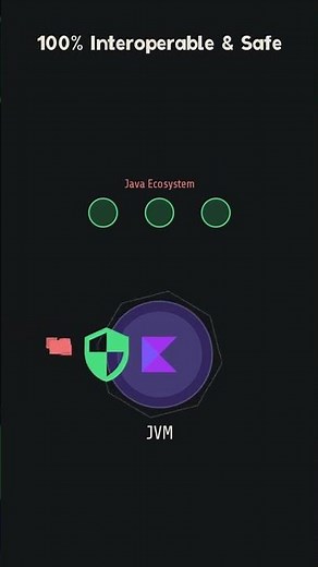 Java vs Kotlin: Why Kotlin Wins! 🚀