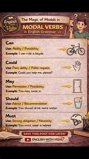 Modal Verbs in English Grammar | Learn Can, Could, May, Should, Must Easily