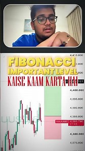 How Do Fibonacci Important Levels Work?